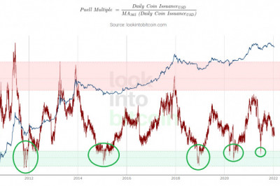 Cuando Comprar y Cuando Vender Bitcoin: La Guía fácil definitiva